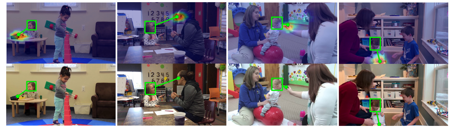 Figure 1: Examples of gaze estimation