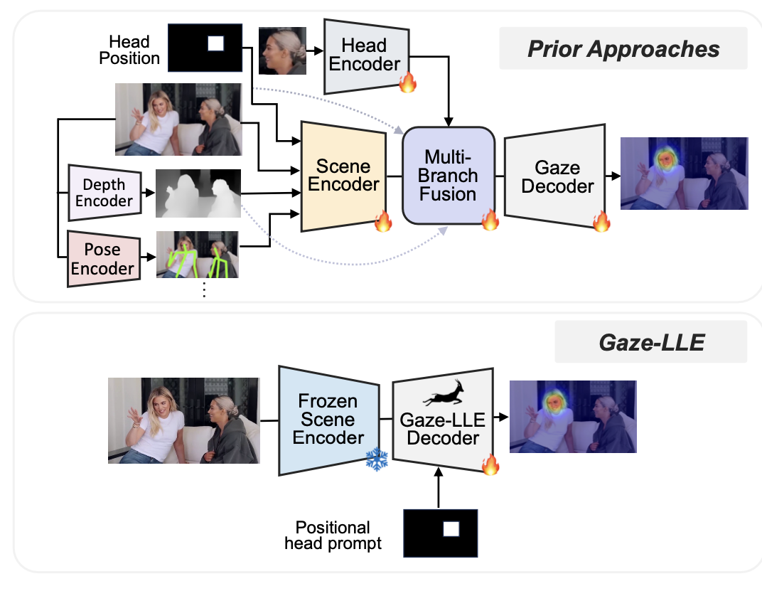 Figure 2: Prior approaches comparison